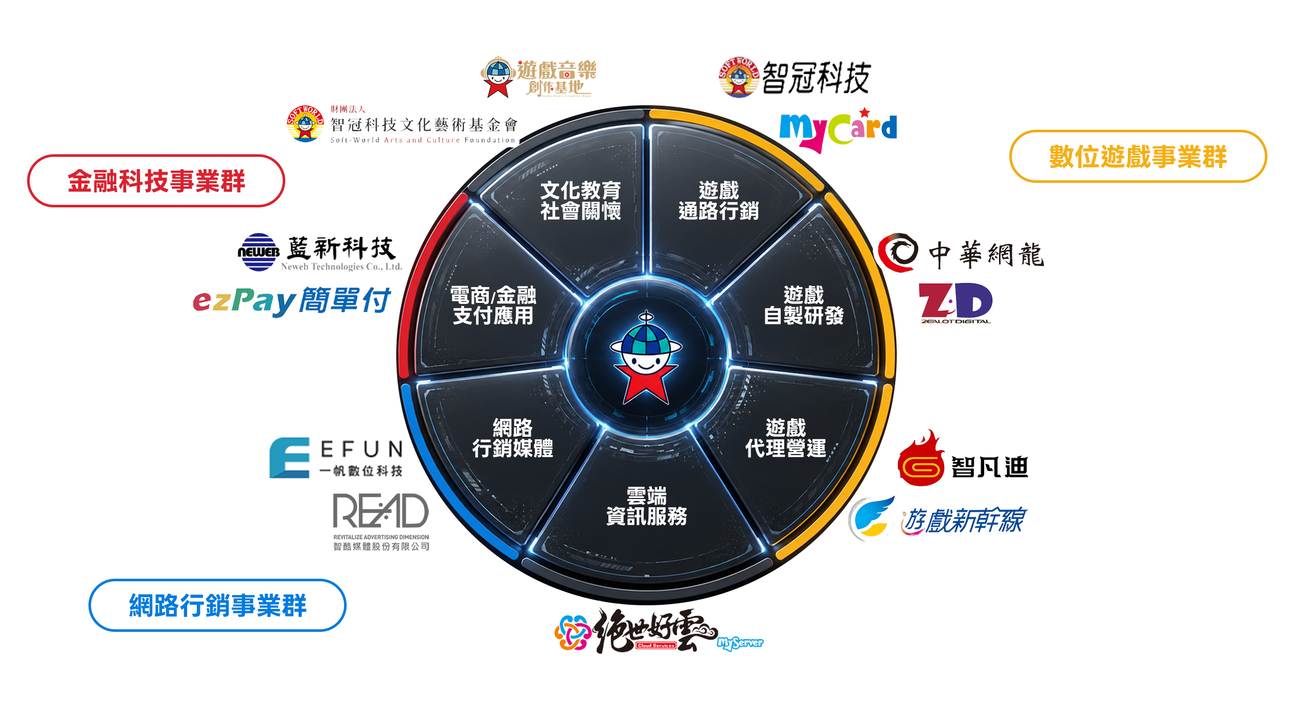 智冠集團互聯網事業版圖多角化布局